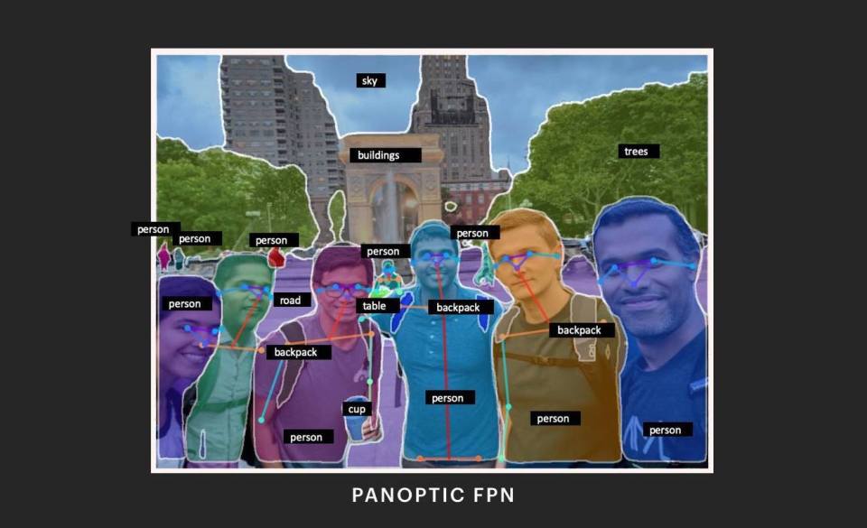 Tecnologias como o Panoptic FPN, mostradas aqui, ajudam os sistemas com tecnologia de Inteligência Artificial a compreender o contexto a partir do plano de  fundo das fotos