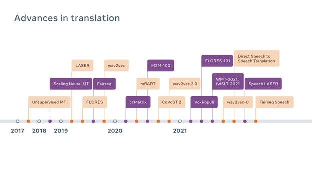 Como traduzir para o espanhol e quais os principais desafios - One  Translations