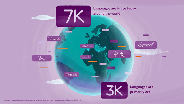 Ensinando a inteligência artificial a traduzir em tempo real centenas de  idiomas falados e escritos