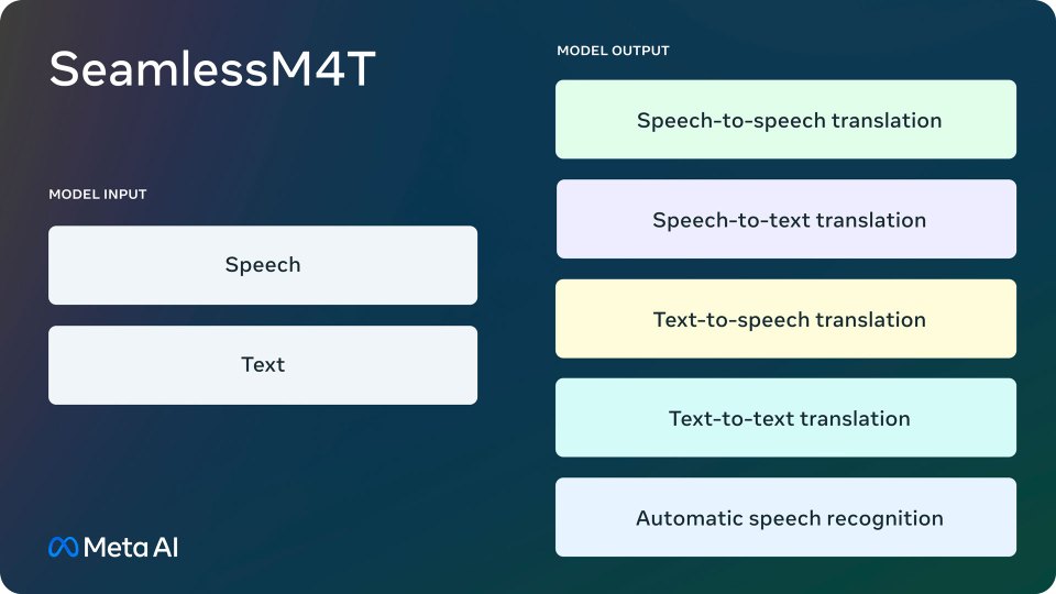 12 siglas da internet em inglês para você se comunicar no mundo virtual