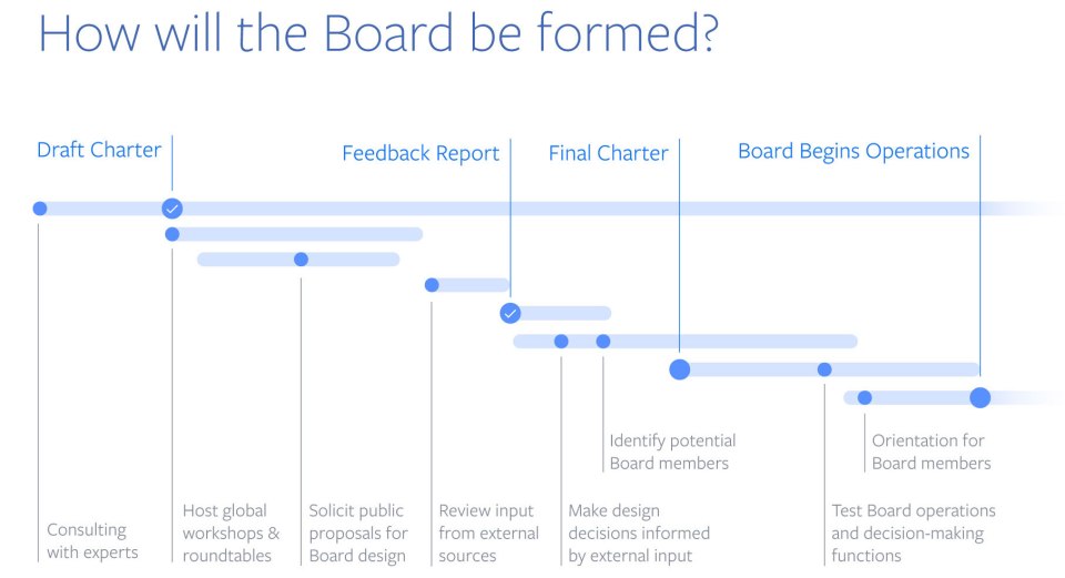 how-the-board-will-be-formed-1
