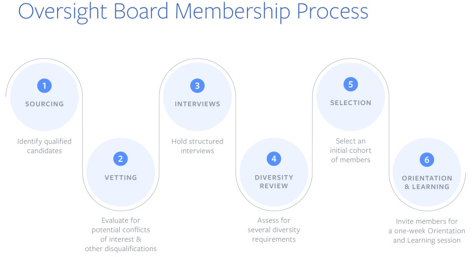 membership-process-infographic