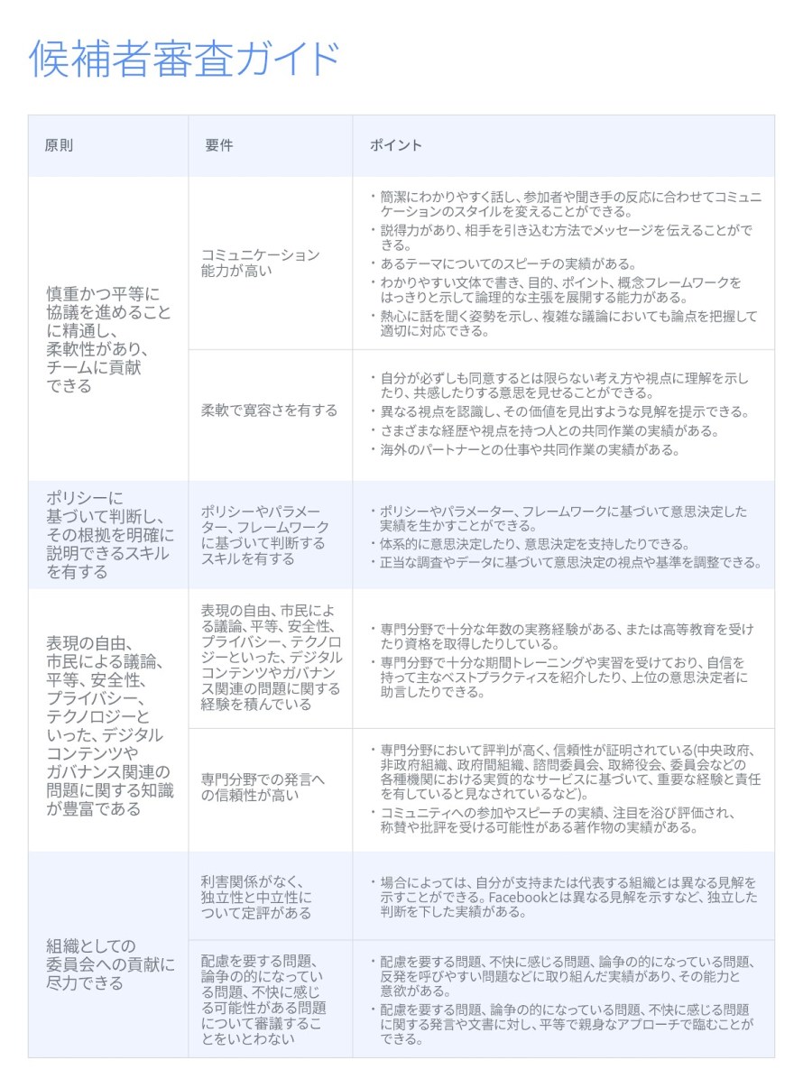 Facebook監督委員会のメンバー選定プロセス Facebookについて Facebook監督委員会のメンバー選定プロセス Facebookについて