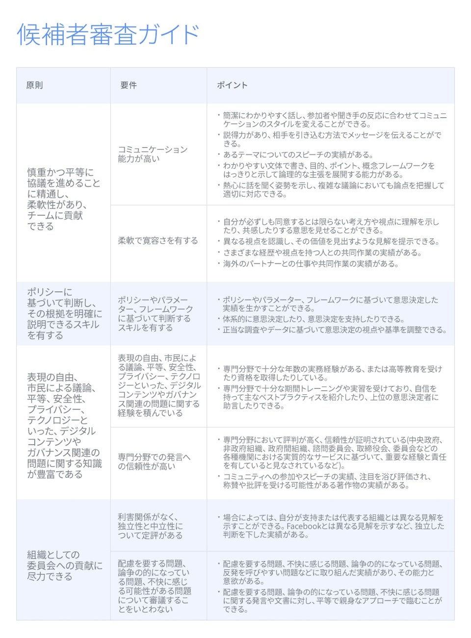 Candidate Review Guide_V5 copy_ONLINE_ja_JP