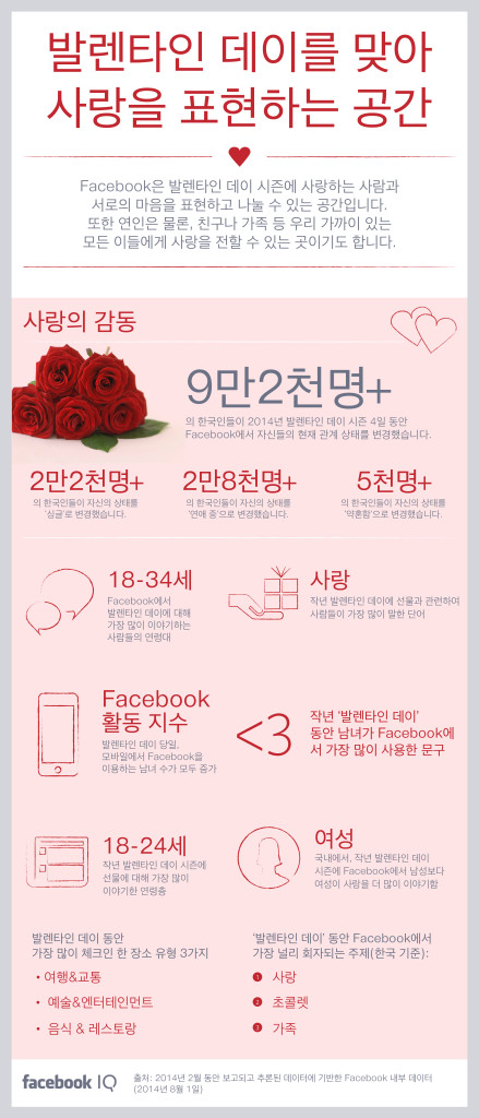 [인포그래픽] 발렌타인 데이