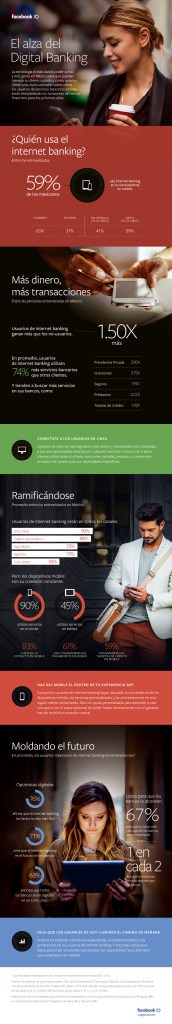 FB_Banking_Infographic_Mexico_OK