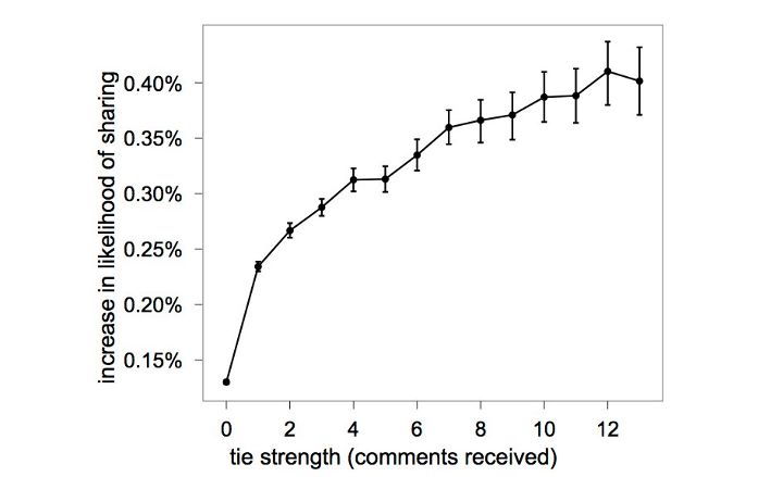 Rethinking Information Diversity in Networks