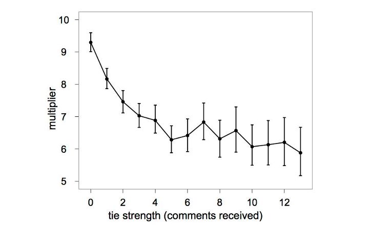 Rethinking Information Diversity in Networks