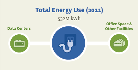 Our Energy Mix