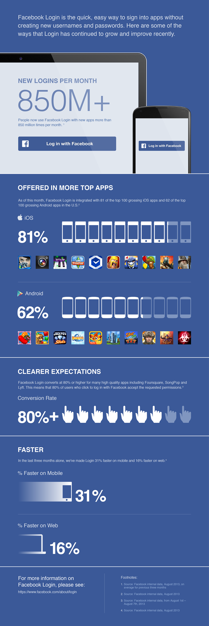 Updates to Facebook Login: Infographic