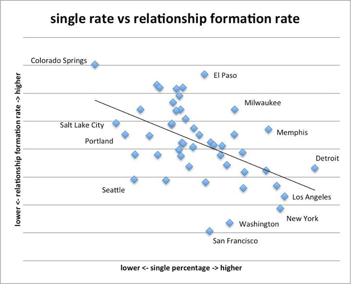 Single_Cities