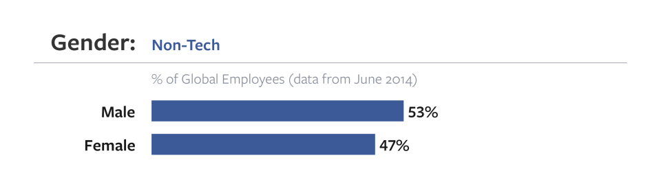 06_Gender_Non-Tech