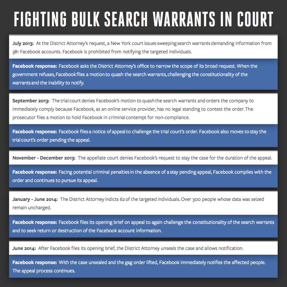 Fighting Bulk Search Warrants In Court