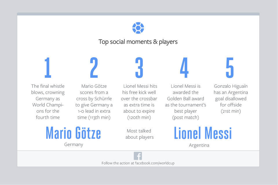 Facebook-GER-v-ARG-Top-Moments-and-Players