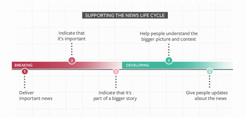 Can Breaking News Break Through on Facebook?