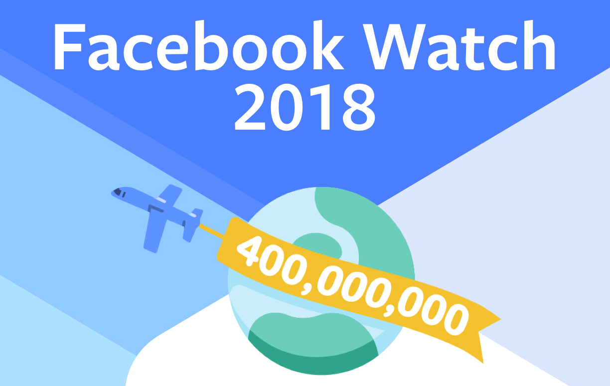 Facebook Watch What We've Built and What's Ahead Meta