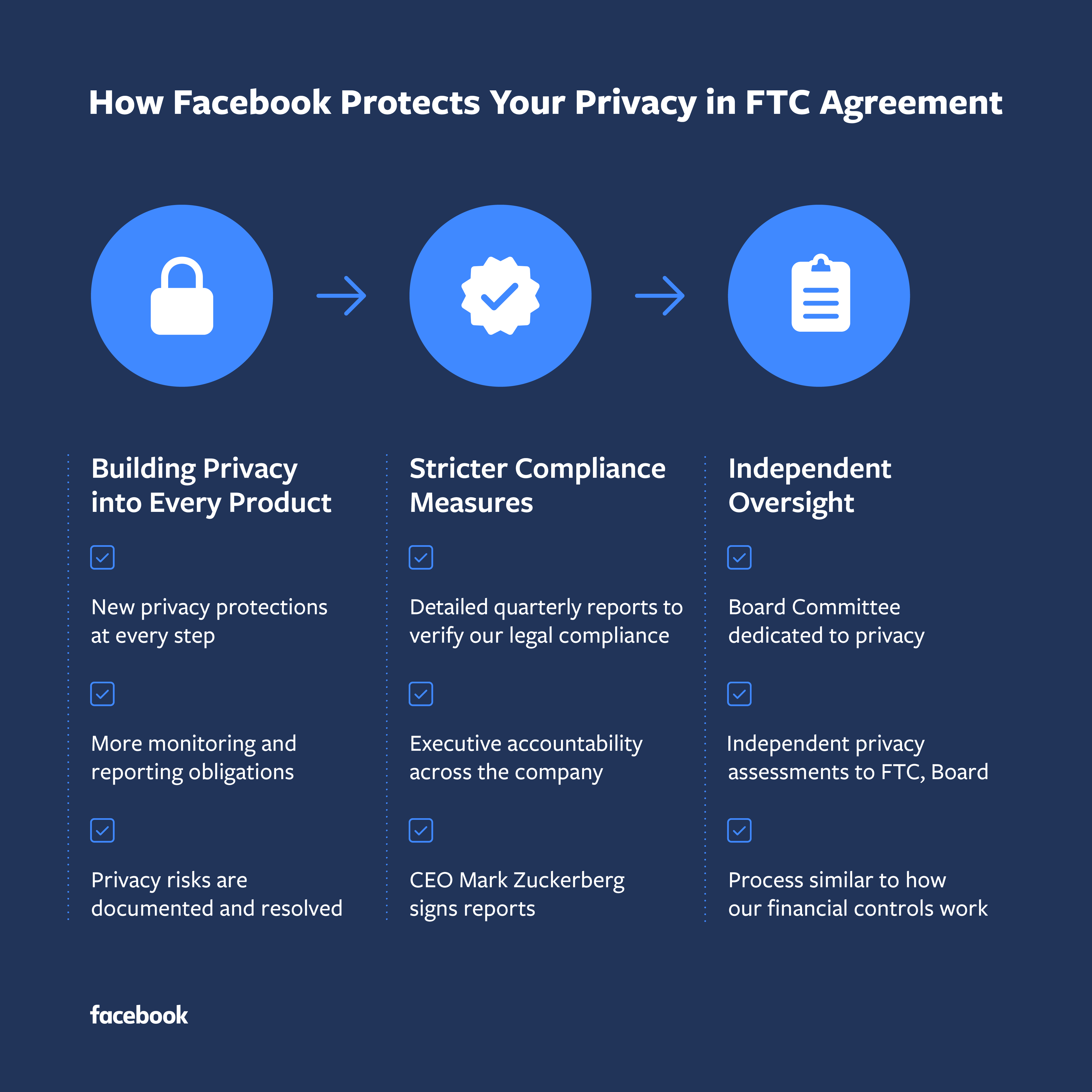 Ftc Agreement Brings Rigorous New Standards For Protecting Your Privacy About Facebook