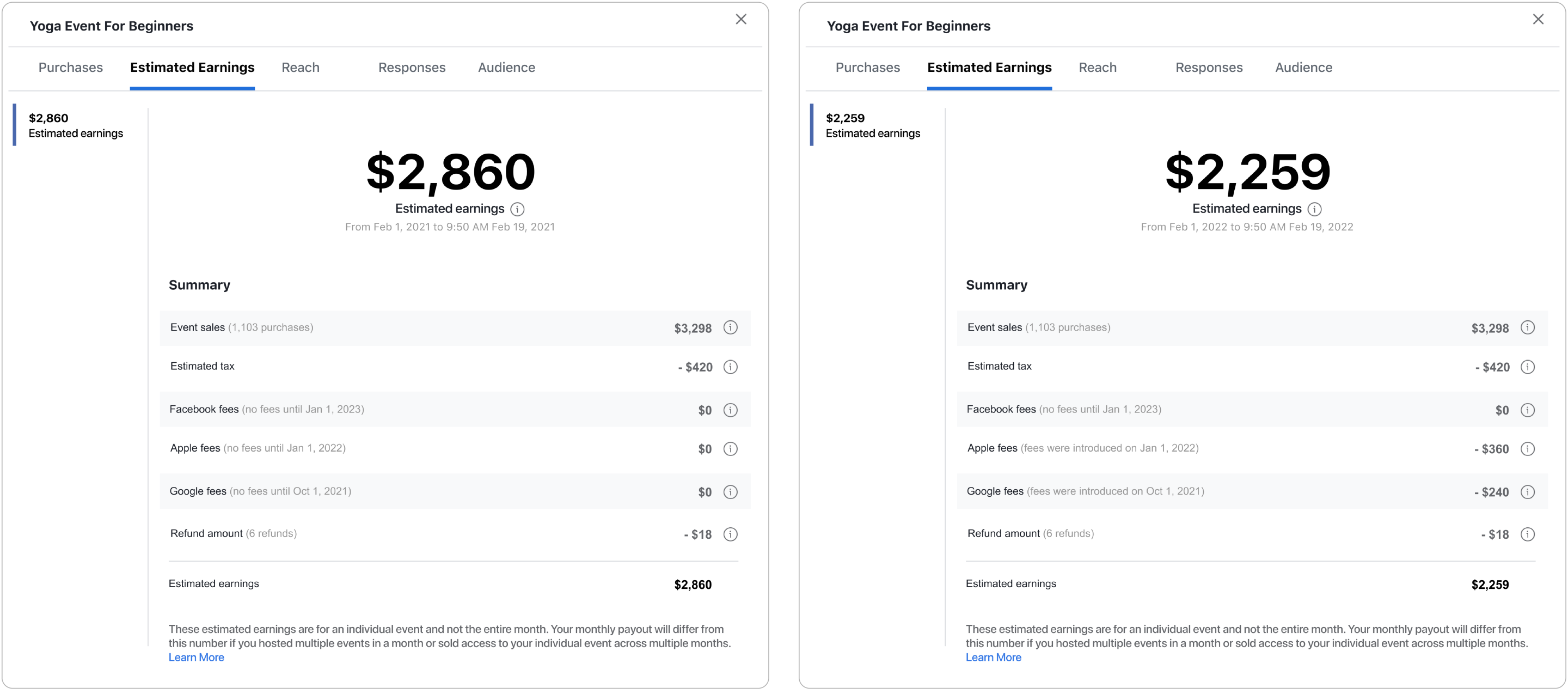 PAID ONLINE EVENTS visual data 7