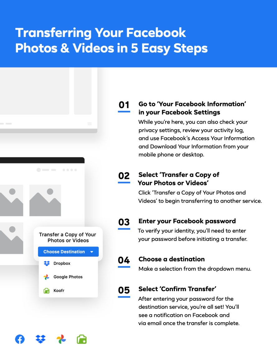 You can transfer your Facebook photos and videos directly to Dropbox & Koofr using the Facebook data portability tool
