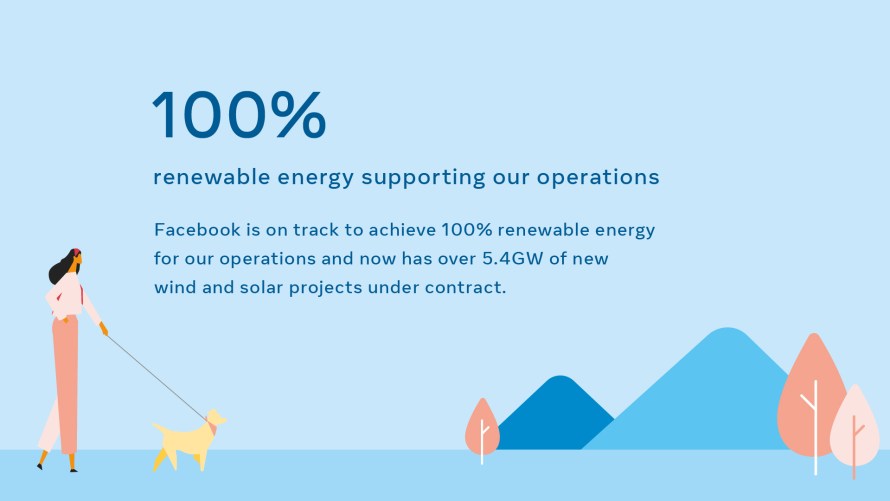 Infographic: "100% renewable energy supporting our operations"