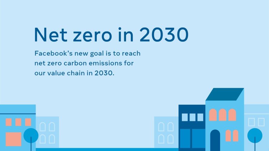 Infographic: "Net zero in 2030"