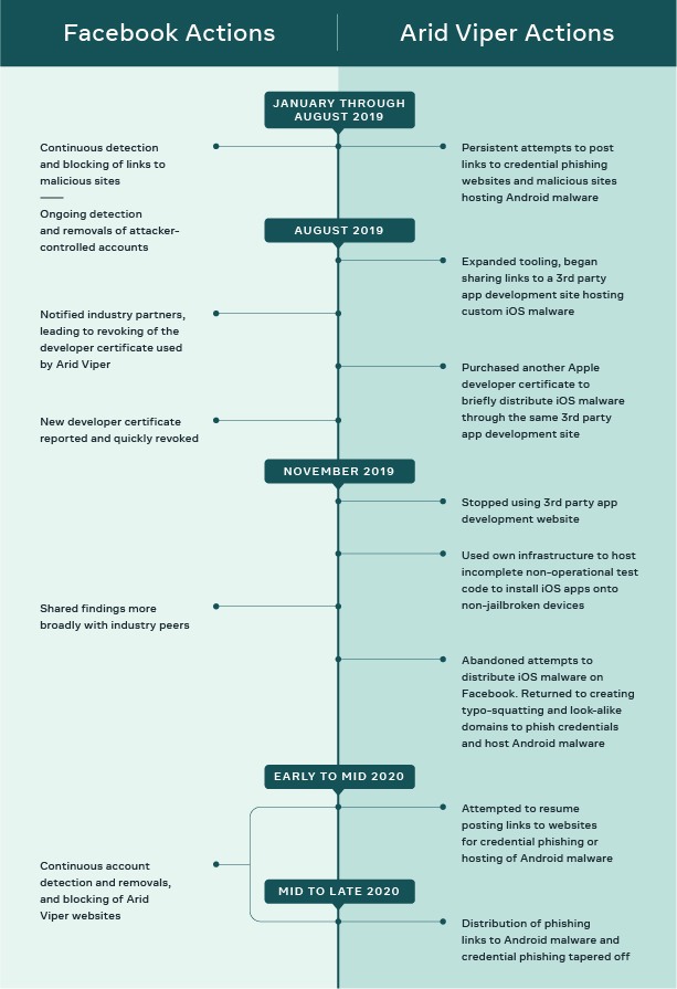 Cyber espionage timeline graphic