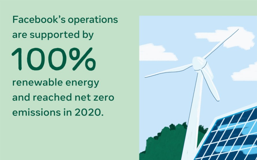 100% renewable energy graphic