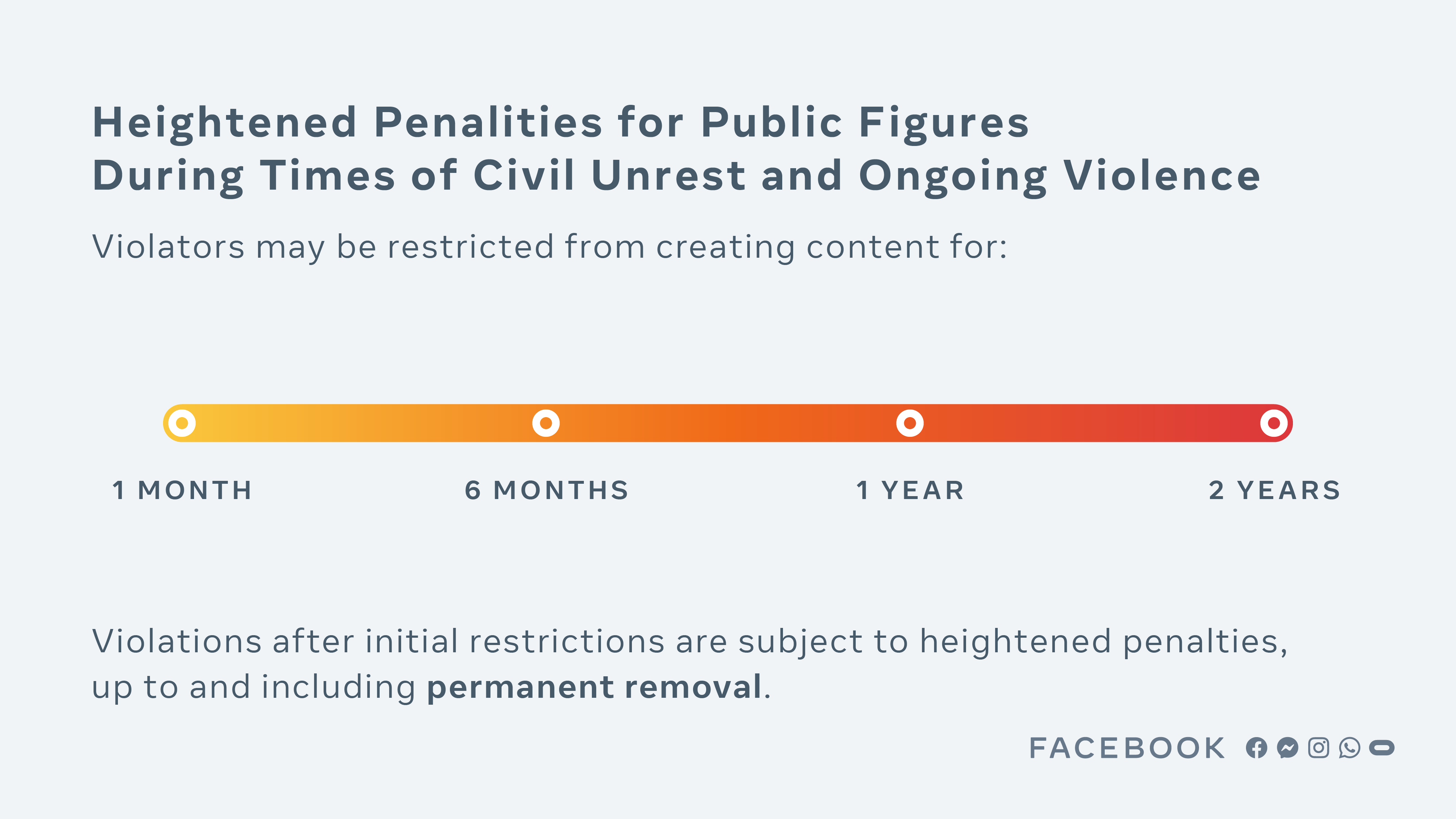 Facebook policy chart