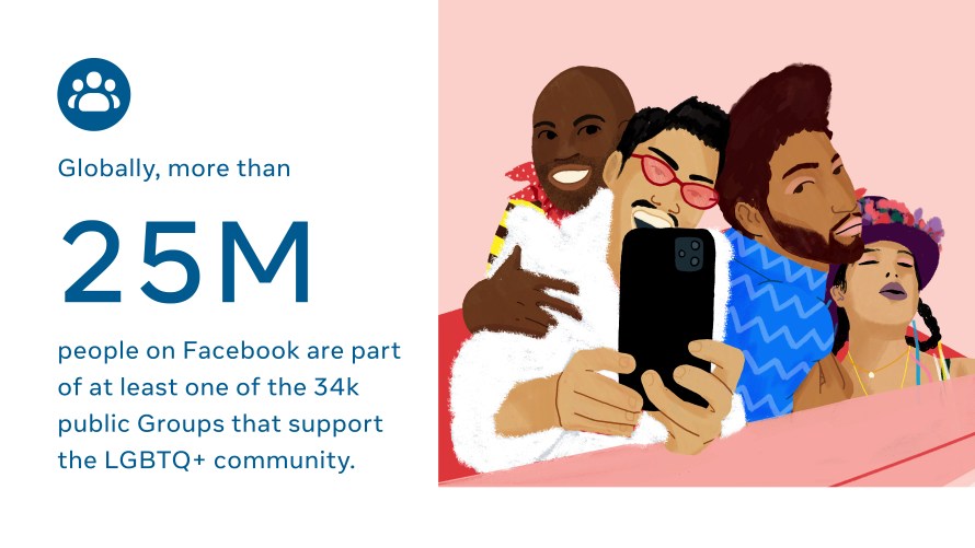 Forward With Pride Celebrating And Elevating Lgbtq Voices About Facebook