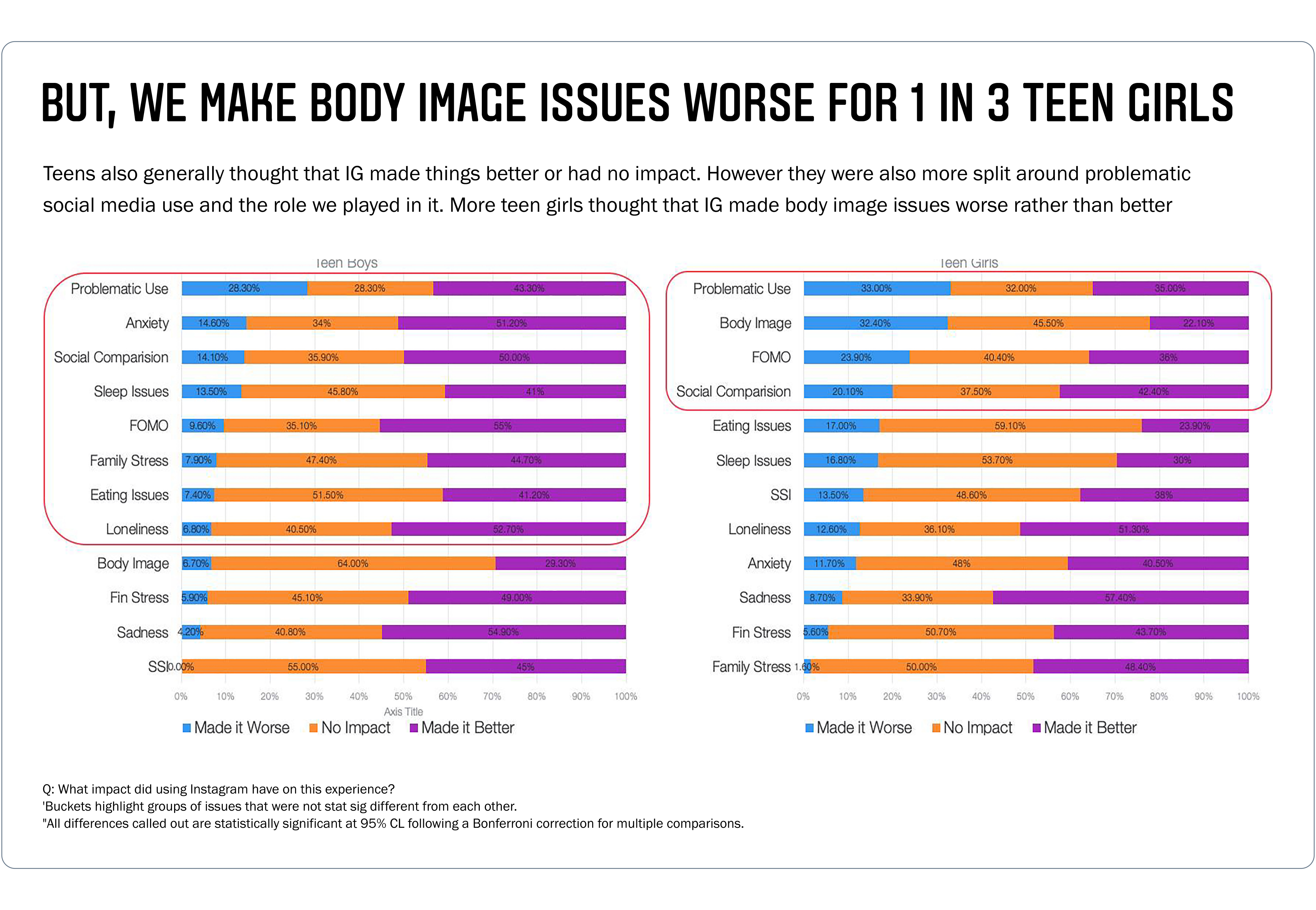facebook effect on teens self image