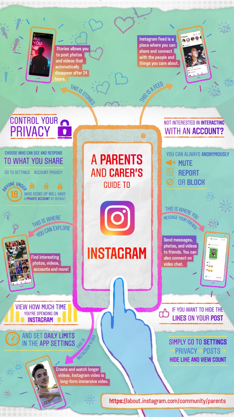 Infographic showing different Instagram safety tools