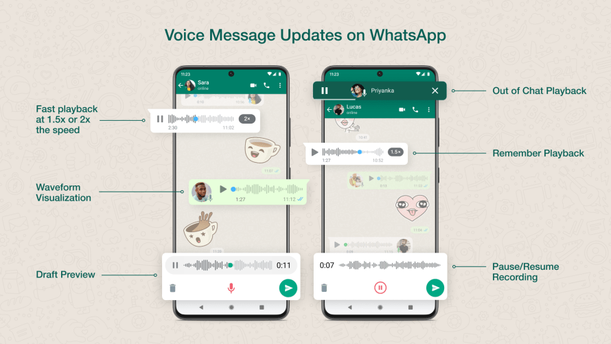 Product mocks of voice message updates on WhatsApp