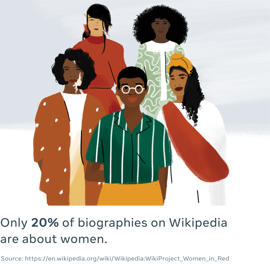 Illustrative graphic that reads "Only 20% of biographies on Wikipedia are about women."