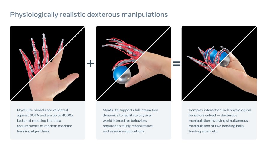 Graphic describing physiologically realistic dexterous manipulations