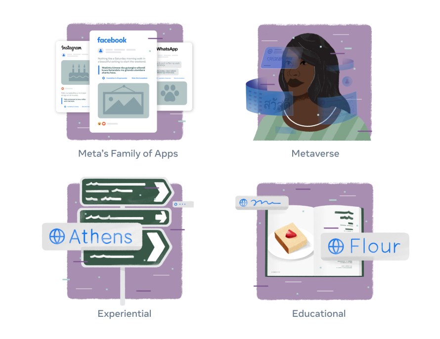 An illustrative graphic showing how Meta's new AI translation model can be used in many ways.