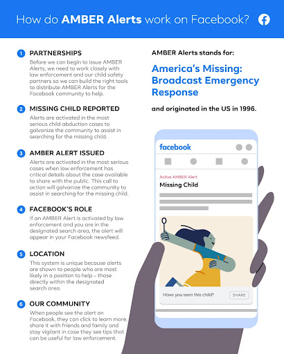 Infographic explaining how AMBER alerts work