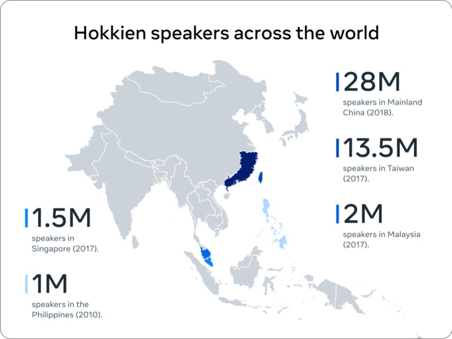 A chart showing the amount of Hokkien speakers across the world.