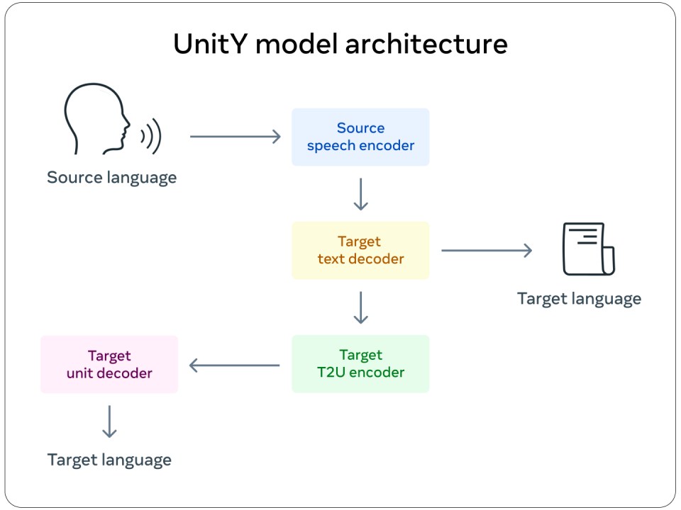 Using AI to Translate Speech For a Primarily Oral Language Circuit Diagram