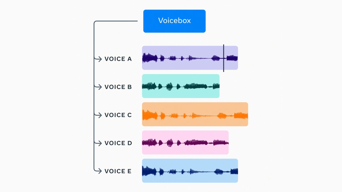 Sharing Messages in Voice Just Got Way Easier: Introducing Text