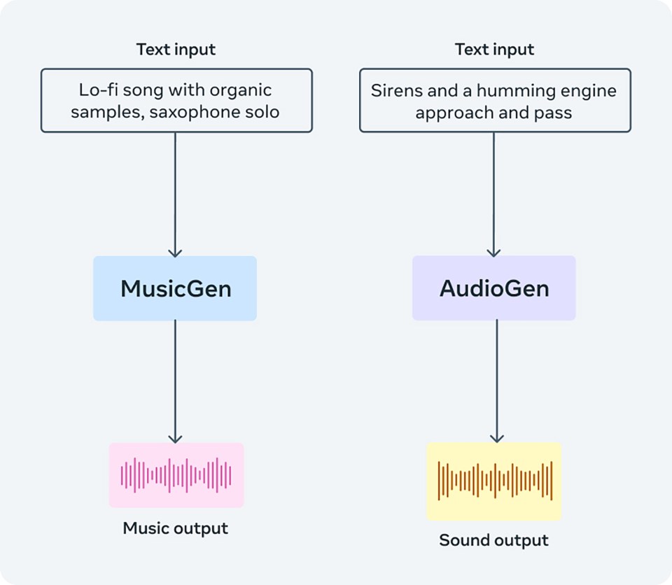 AudioCraft