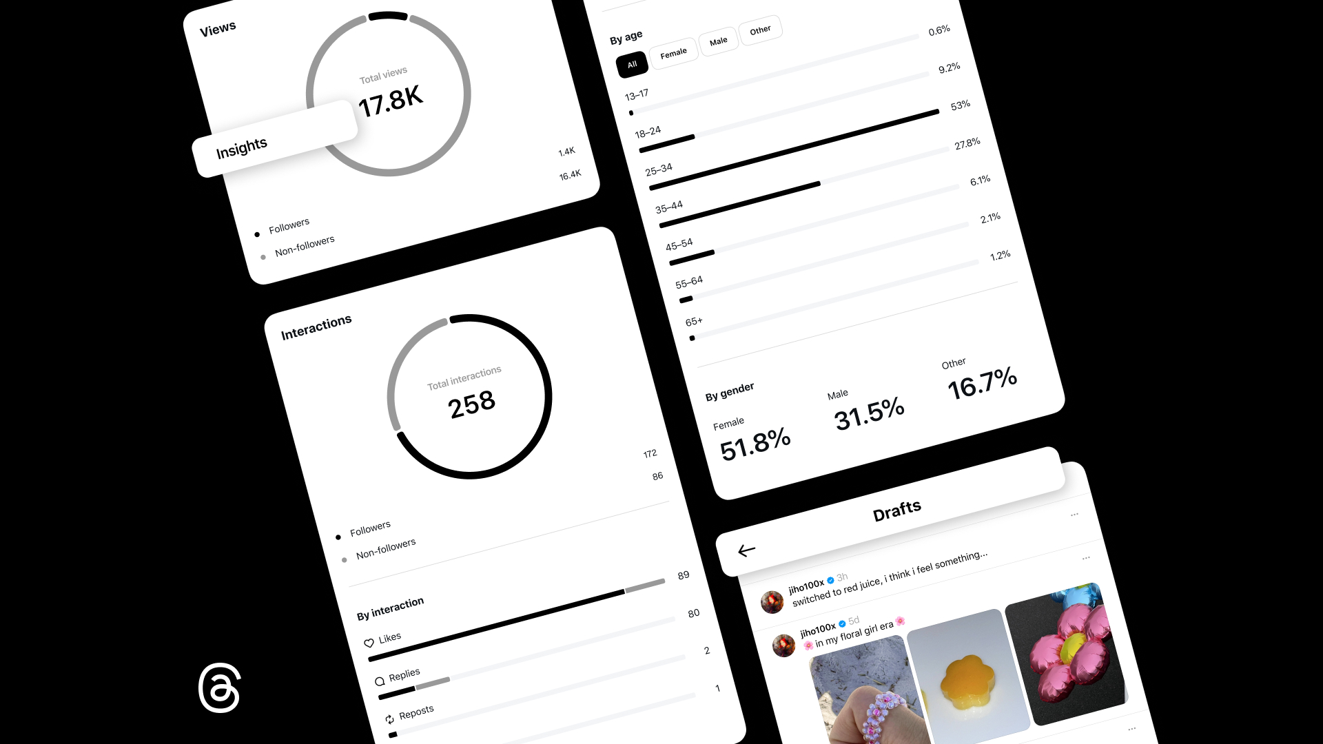 Image showing multiple screens, three of which show follower and post insights, while the fourth shows Threads posts in a drafts folder