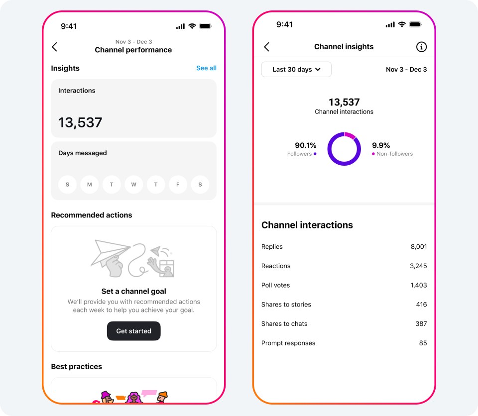 Two phone screens. Both show ways of measuring channel performance, with one showing total interactions and the other breaking these down into different types of actions.