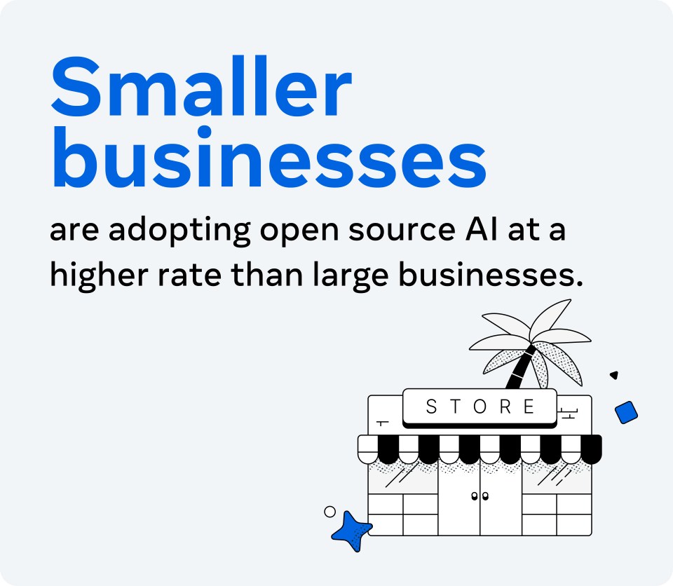 Illustration with text that reads: Smaller businesses are adopting open source AI at a higher rate than large businesses