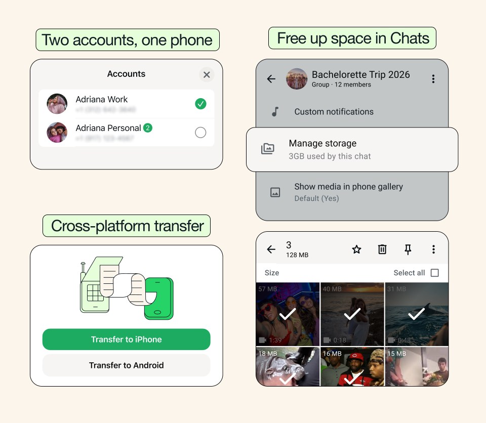 An image detailing new WhatsApp features like freeing up space in chats, cross-platform transfers, and managing two accounts on one phone.