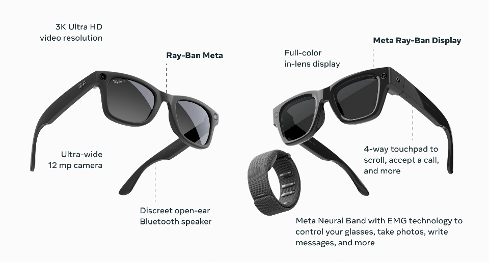 An GIF showing a features comparison between Ray-Ban Meta glasses and Meta Ray-Ban Display glasses.