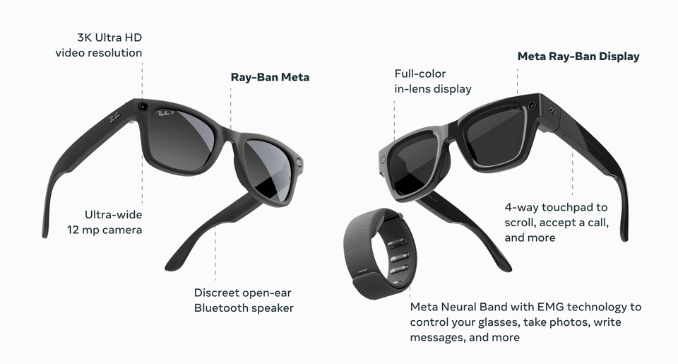 An GIF showing a features comparison between Ray-Ban Meta glasses and Meta Ray-Ban Display glasses.