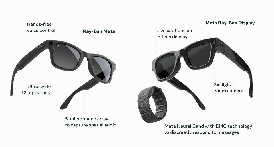 A GIF showing a features comparison between Ray-Ban Meta glasses and Meta Ray-Ban Display glasses.
